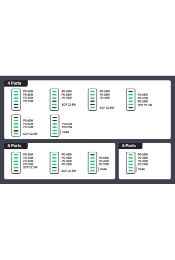 UGREEN 200 W USB-C GaN Tischladegerät mit 6-Ports